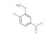 1-chloro-2-methoxy-4-nitrobenzene