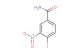 Iniparib  (Synonyms: BSI-201; NSC-746045; IND-71677)