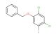 1-(benzyloxy)-2,4-dichloro-5-iodobenzene