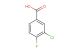3-chloro-4-fluorobenzoic acid