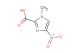 1-methyl-4-nitro-1H-imidazole-2-carboxylic acid