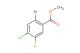 methyl 2-bromo-4-chloro-5-fluorobenzoate