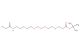 Bromoacetamido-PEG4-C2-Boc