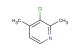 3-chloro-2,4-dimethylpyridine