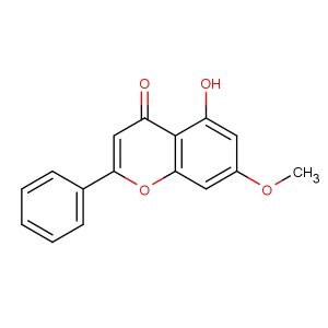 Tectochrysin(Synonyms: Techtochrysin; NSC 80687)